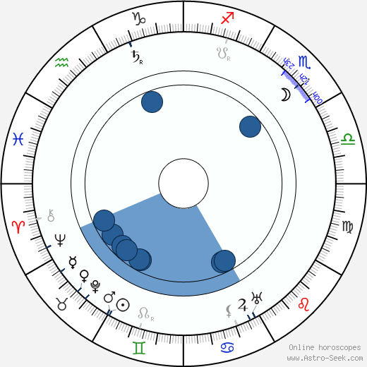 Paul Rehkopf wikipedia, horoscope, astrology, instagram