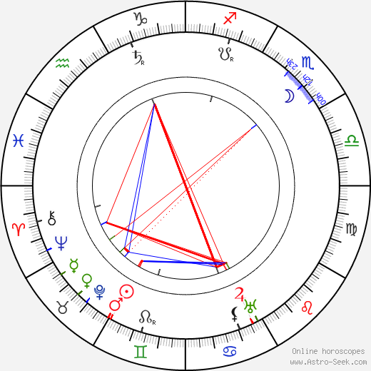 Paul Rehkopf birth chart, Paul Rehkopf astro natal horoscope, astrology