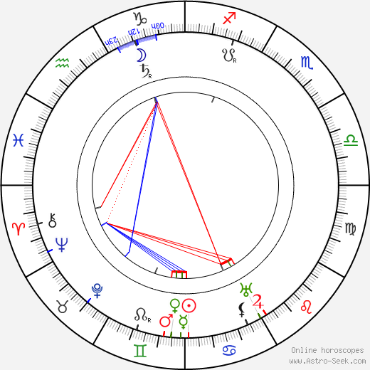 Charles Murray birth chart, Charles Murray astro natal horoscope, astrology