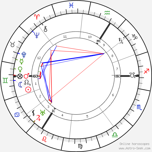 Czarina of Russia Alexandra birth chart, Czarina of Russia Alexandra astro natal horoscope, astrology