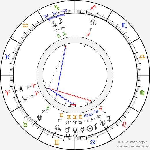 František Tichý birth chart, biography, wikipedia 2024, 2025
