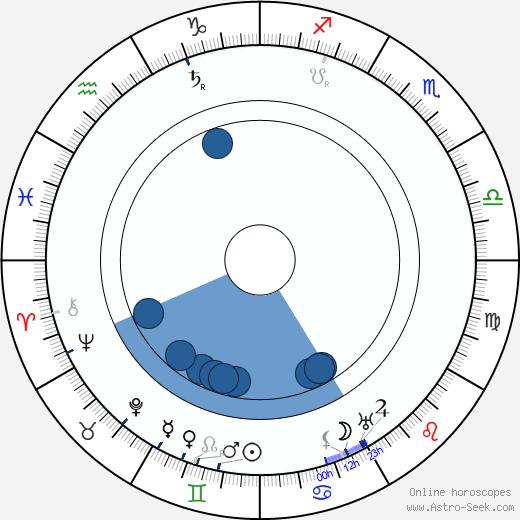 Kote Mardjanishvili horoscope, astrology, sign, zodiac, date of birth, instagram