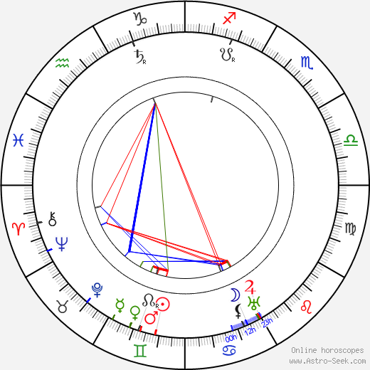 Kote Mardjanishvili birth chart, Kote Mardjanishvili astro natal horoscope, astrology