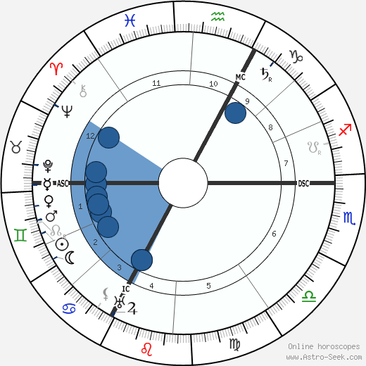 Rodolphe Erlanger wikipedia, biography, birth chart, instagram Rodolphe Erlanger wikipedia, horoscope, astrology, instagram