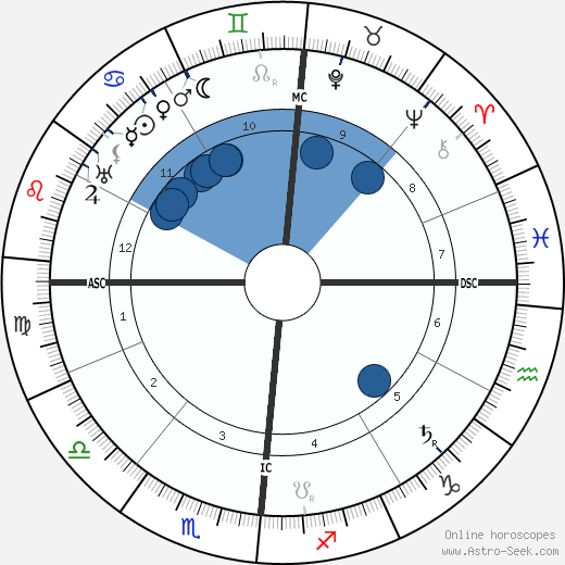 Calvin Coolidge wikipedia, horoscope, astrology, instagram