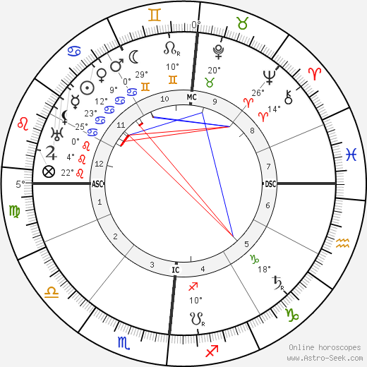 Calvin Coolidge birth chart, biography, wikipedia 2024, 2025