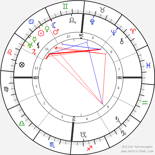 Calvin Coolidge birth chart, Calvin Coolidge astro natal horoscope, astrology