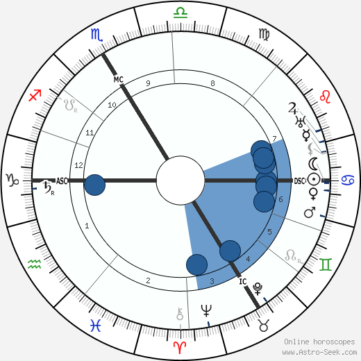 Édouard Herriot wikipedia, horoscope, astrology, instagram