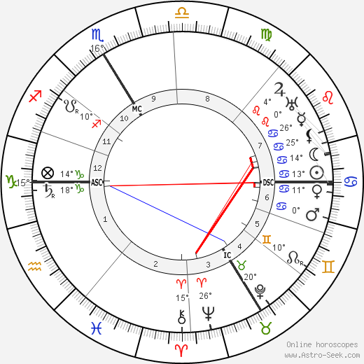 Édouard Herriot birth chart, biography, wikipedia 2023, 2024