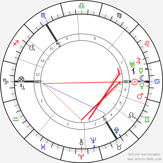 Édouard Herriot birth chart, Édouard Herriot astro natal horoscope, astrology