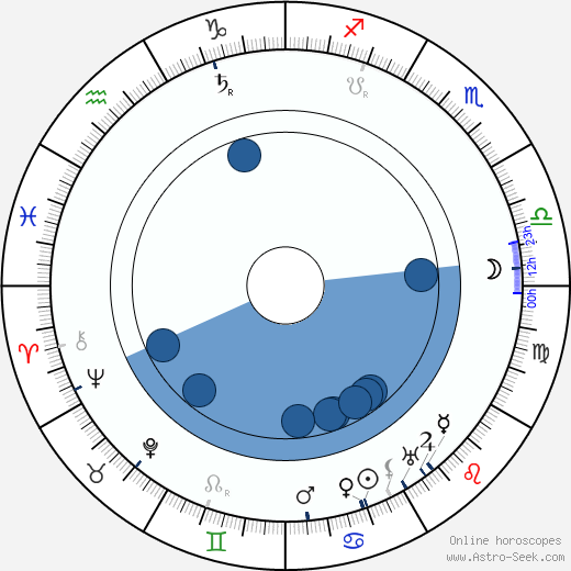 Emil Hácha wikipedia, biography, birth chart, instagram Emil Hácha wikipedia, horoscope, astrology, instagram