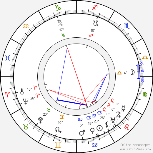 Emil Hácha birth chart, biography, wikipedia 2024, 2025