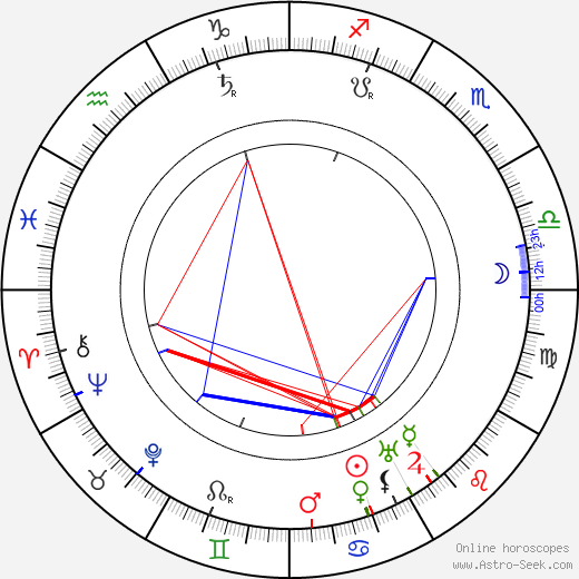 Emil Hácha birth chart, Emil Hácha astro natal horoscope, astrology