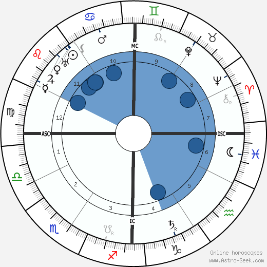 Howard L, Cornell wikipedia, horoscope, astrology, instagram