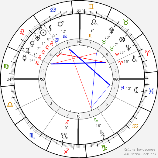 Howard L, Cornell birth chart, biography, wikipedia 2024, 2025