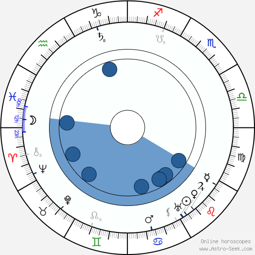 Kirsti Suonio horoscope, astrology, sign, zodiac, date of birth, instagram