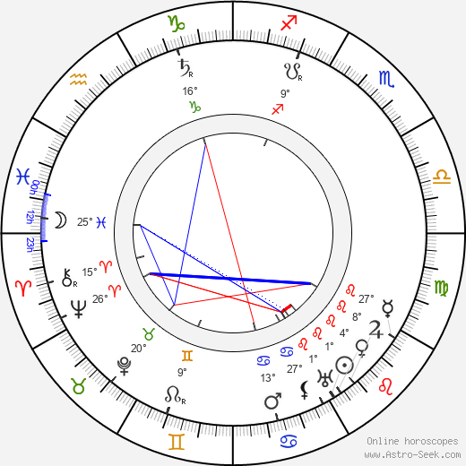 Kirsti Suonio birth chart, biography, wikipedia 2024, 2025
