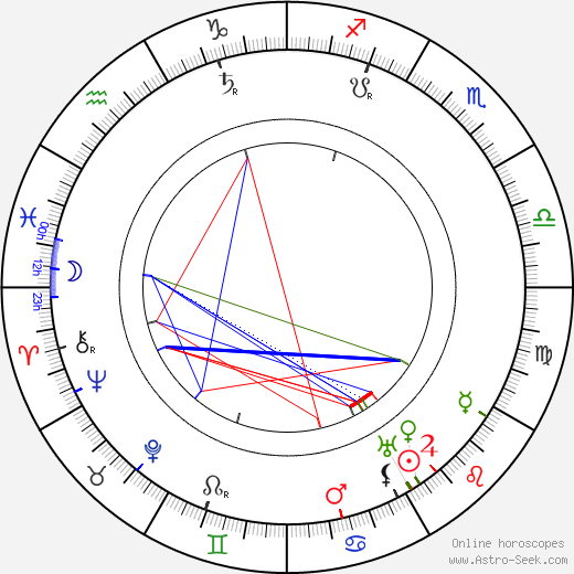 Kirsti Suonio birth chart, Kirsti Suonio astro natal horoscope, astrology