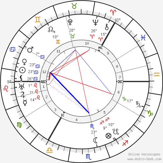 Roald Amundsen birth chart, biography, wikipedia 2023, 2024