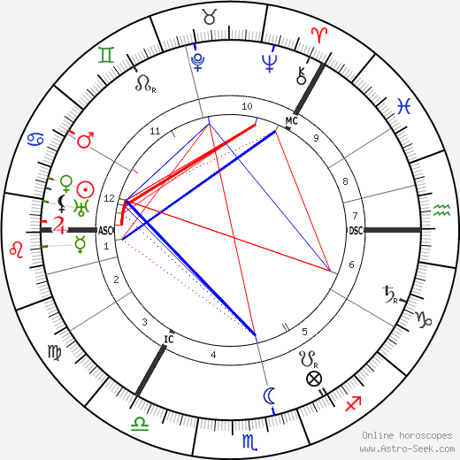 Roald Amundsen birth chart, Roald Amundsen astro natal horoscope, astrology