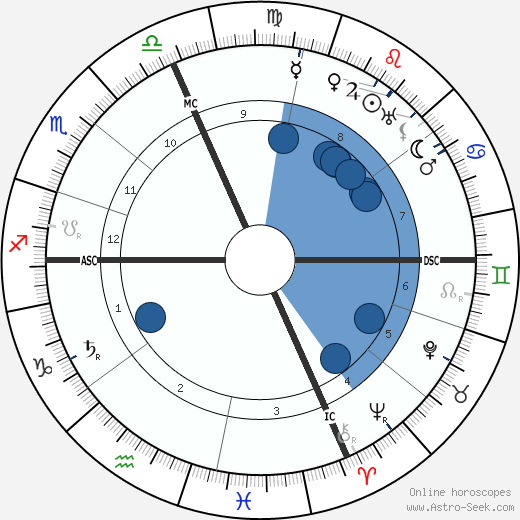 Anne Osmont wikipedia, biography, birth chart, instagram Anne Osmont wikipedia, horoscope, astrology, instagram