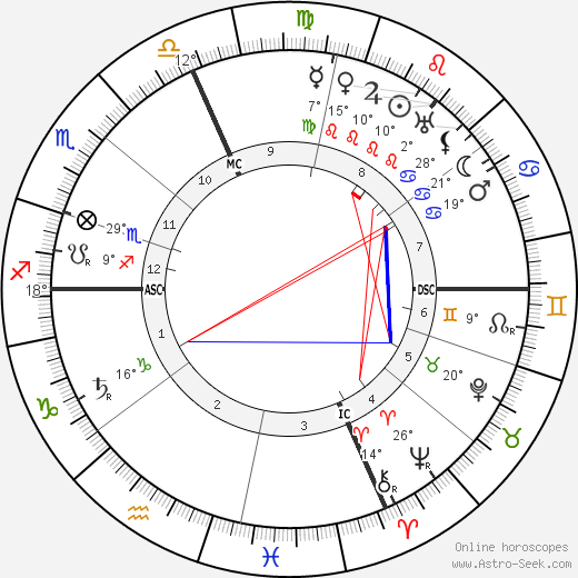 Anne Osmont birth chart, biography, wikipedia 2023, 2024