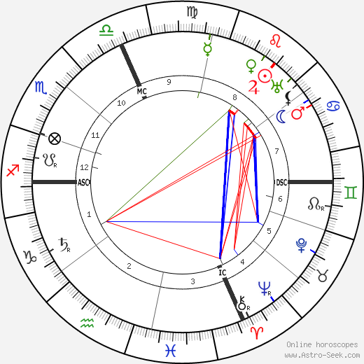 Anne Osmont birth chart, Anne Osmont astro natal horoscope, astrology