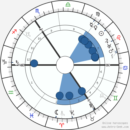 Aubrey Beardsley wikipedia, horoscope, astrology, instagram