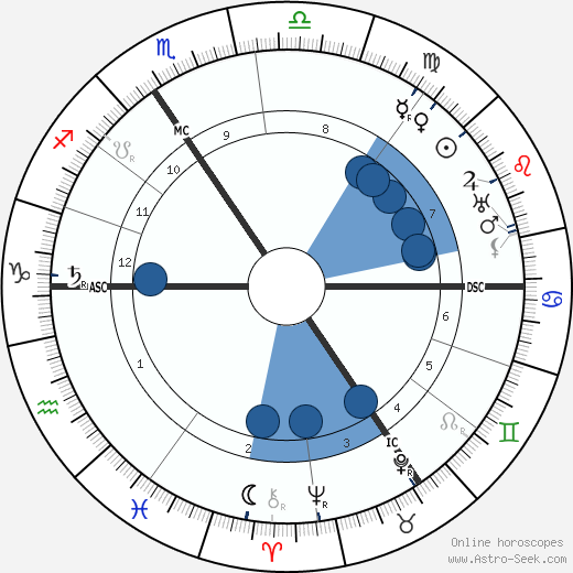 Aubrey Beardsley wikipedia, biography, birth chart, instagram Aubrey Beardsley wikipedia, horoscope, astrology, instagram