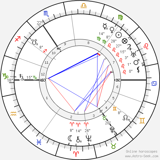 Aubrey Beardsley birth chart, biography, wikipedia 2024, 2025