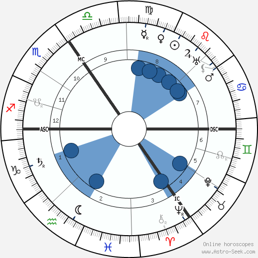 Charles Bigham wikipedia, biography, birth chart, instagram Charles Bigham wikipedia, horoscope, astrology, instagram