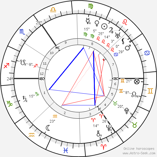 Charles Bigham birth chart, biography, wikipedia 2024, 2025