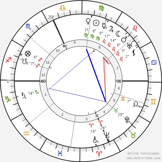 Edith McCormich birth chart, biography, wikipedia 2023, 2024