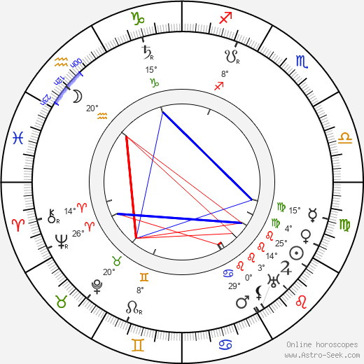 Hugo Bettauer birth chart, biography, wikipedia 2023, 2024