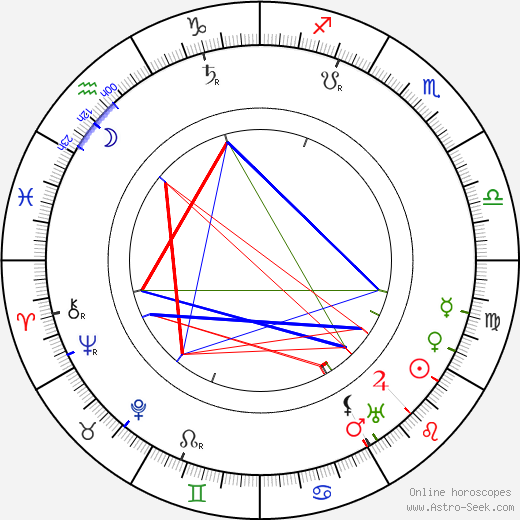 Hugo Bettauer birth chart, Hugo Bettauer astro natal horoscope, astrology