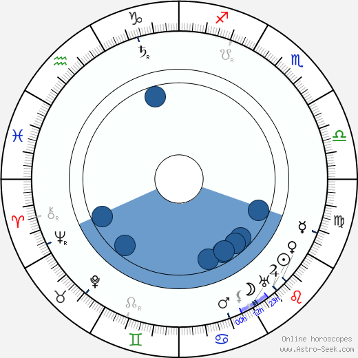 King Haakon VII wikipedia, biography, birth chart, instagram King Haakon VII wikipedia, horoscope, astrology, instagram