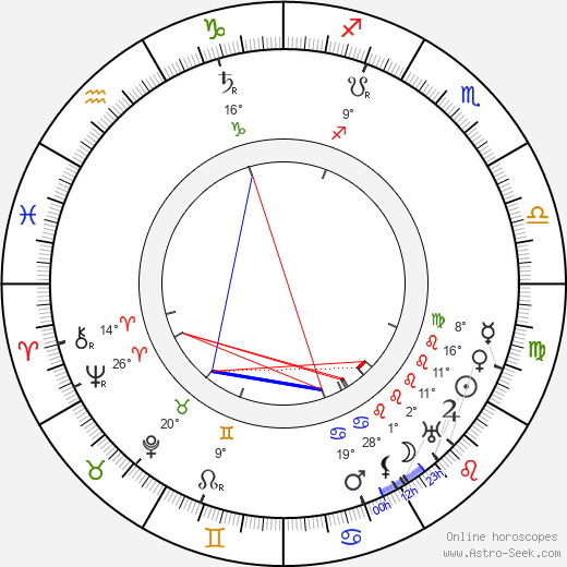 King Haakon VII birth chart, biography, wikipedia 2024, 2025