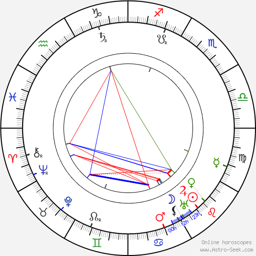 King Haakon VII birth chart, King Haakon VII astro natal horoscope, astrology