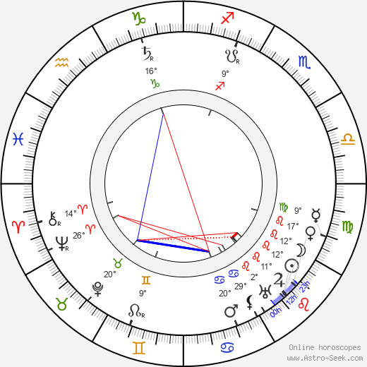 Ludvík Očenášek birth chart, biography, wikipedia 2024, 2025