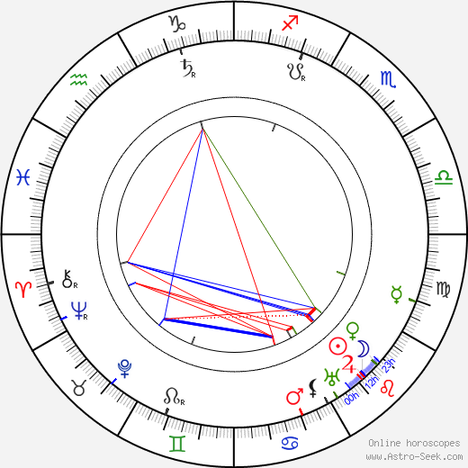 Ludvík Očenášek birth chart, Ludvík Očenášek astro natal horoscope, astrology