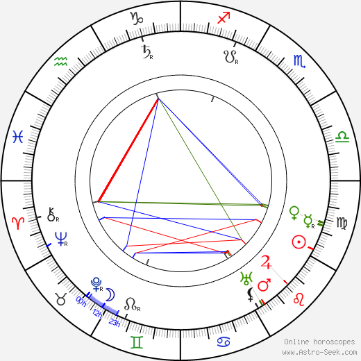 Meri Roini birth chart, Meri Roini astro natal horoscope, astrology