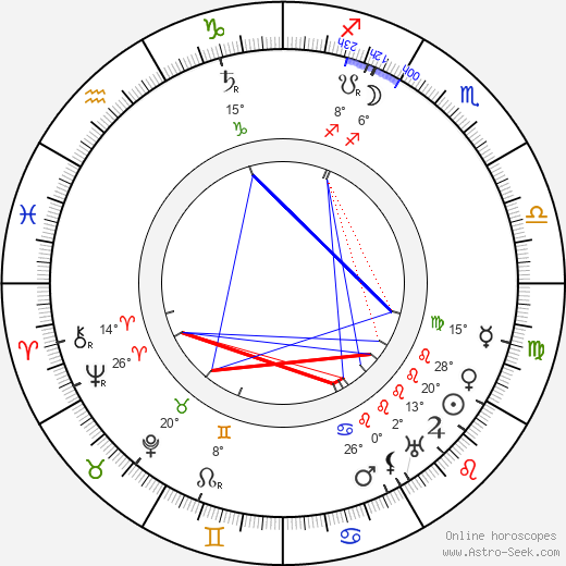 Otto Manninen birth chart, biography, wikipedia 2024, 2025