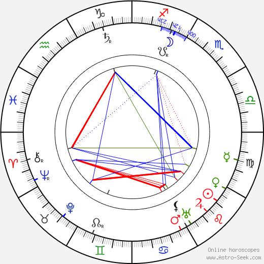 Otto Manninen birth chart, Otto Manninen astro natal horoscope, astrology