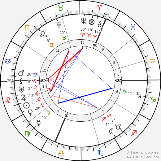 Richard Willstatter birth chart, biography, wikipedia 2023, 2024