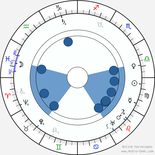 A. E. Thomas wikipedia, horoscope, astrology, instagram