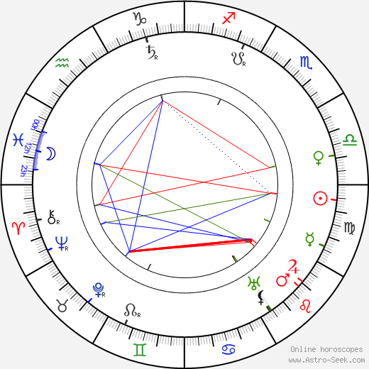 A. E. Thomas birth chart, A. E. Thomas astro natal horoscope, astrology