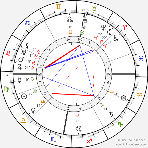 Heinrich Daath birth chart, biography, wikipedia 2023, 2024