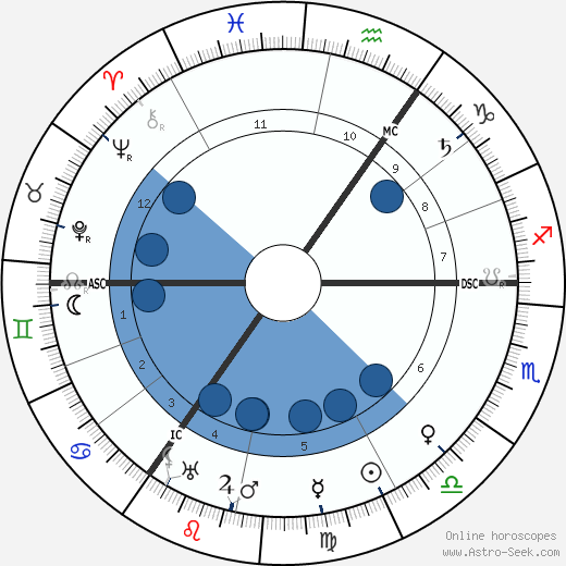 Henry Siedentopf wikipedia, horoscope, astrology, instagram