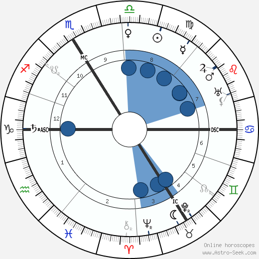 Maurice Gamelin wikipedia, horoscope, astrology, instagram