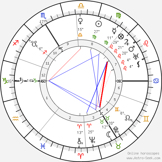 Maurice Gamelin birth chart, biography, wikipedia 2023, 2024